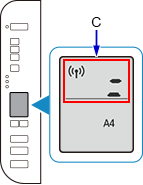 図:ネットワーク状況アイコンと横棒下2本が点滅